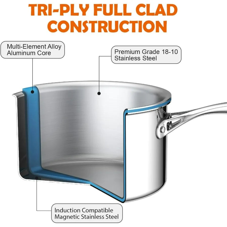 Stainless steel pot with labeled tri-ply full clad construction on a white background